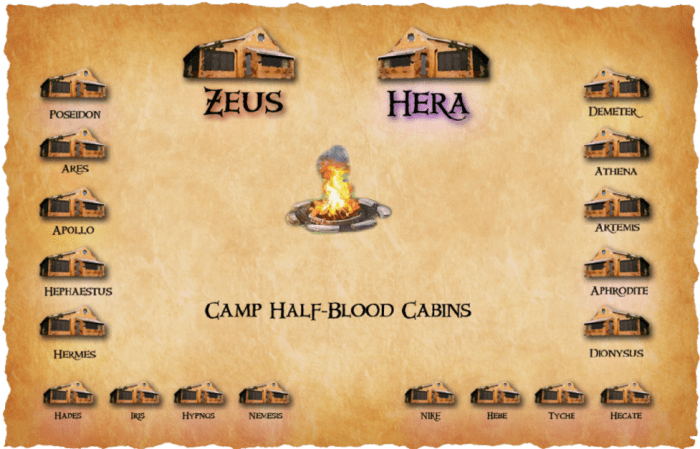 Cabins camp blood half percy jackson cabin chb olympus map heroes halfblood artemis pjo last wikia board hades which gods