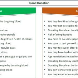 Pros and cons of donating sperm