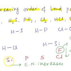 Electronegativity periodic chart trends element polarity tendency bond atom bonding chemical electronegative electrons table increasing electron attract attraction chemistry each