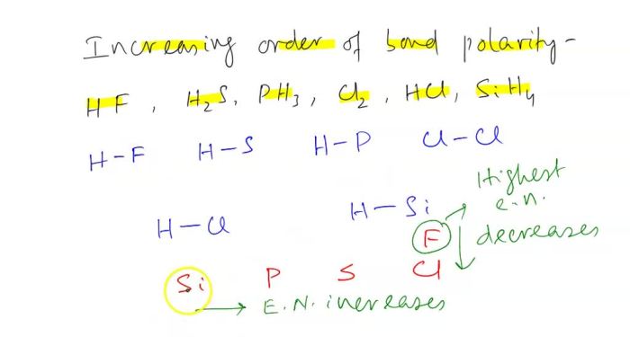 Electronegativity periodic chart trends element polarity tendency bond atom bonding chemical electronegative electrons table increasing electron attract attraction chemistry each