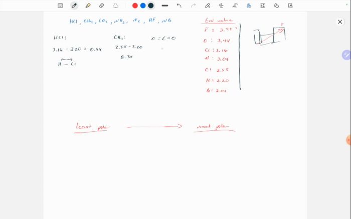 Molecules arrange following order polarity bonds increasing hcl their h2o ph3 cf4 solved problem ph transcribed text show cf